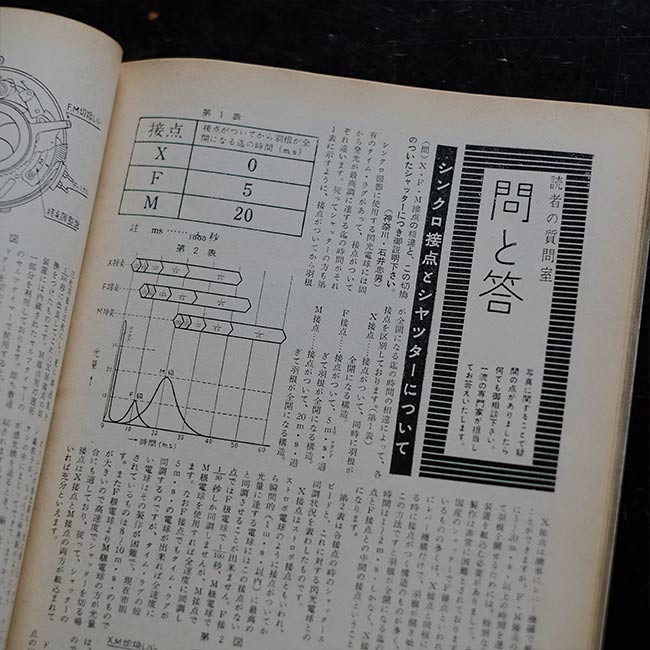 Nippon Camera, January to December 1954