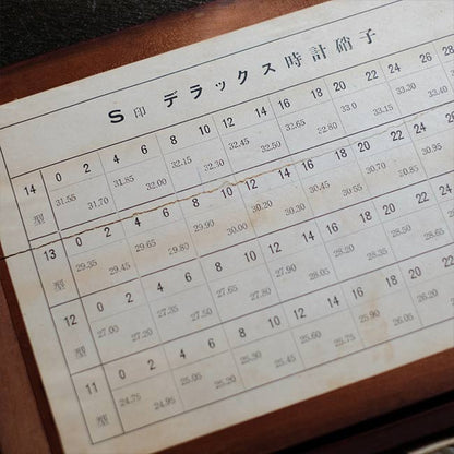 時計のレンズが入った木箱