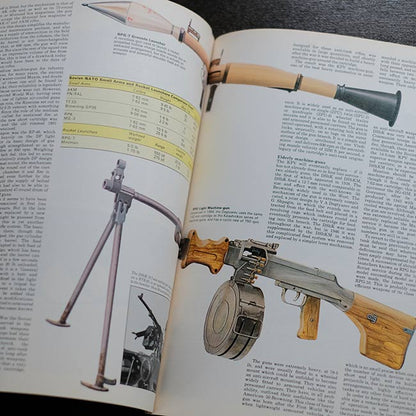 WEAPONS AND UNIFORMS OF THE U.S.S.R.